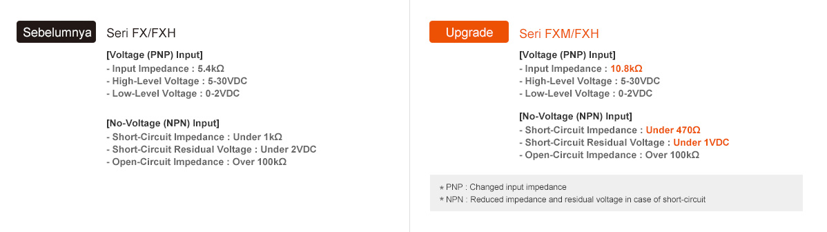 Sebelumnya: Seri FX/FXH, Peningkatan: Seri FXM/FXH - See below for details