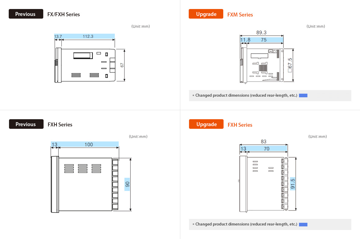 Previous : FX/FXH Series, Upgrade : FXM Series *Changed product dimensions (reduced rear-length,etc.), Previous : FXH Series, Upgrade : FXH Series *Changed product dimensions (reduced rear-length,etc.)