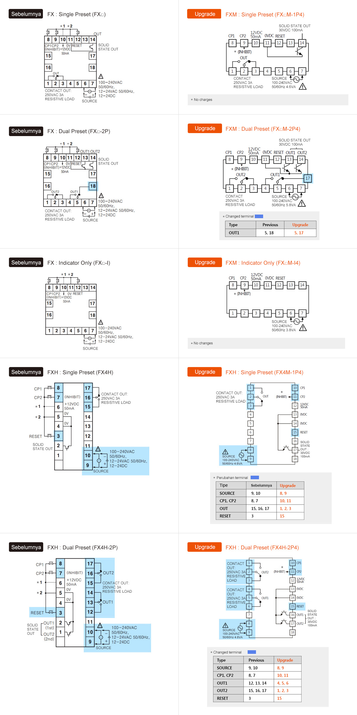 Diagram koneksi - See below for details