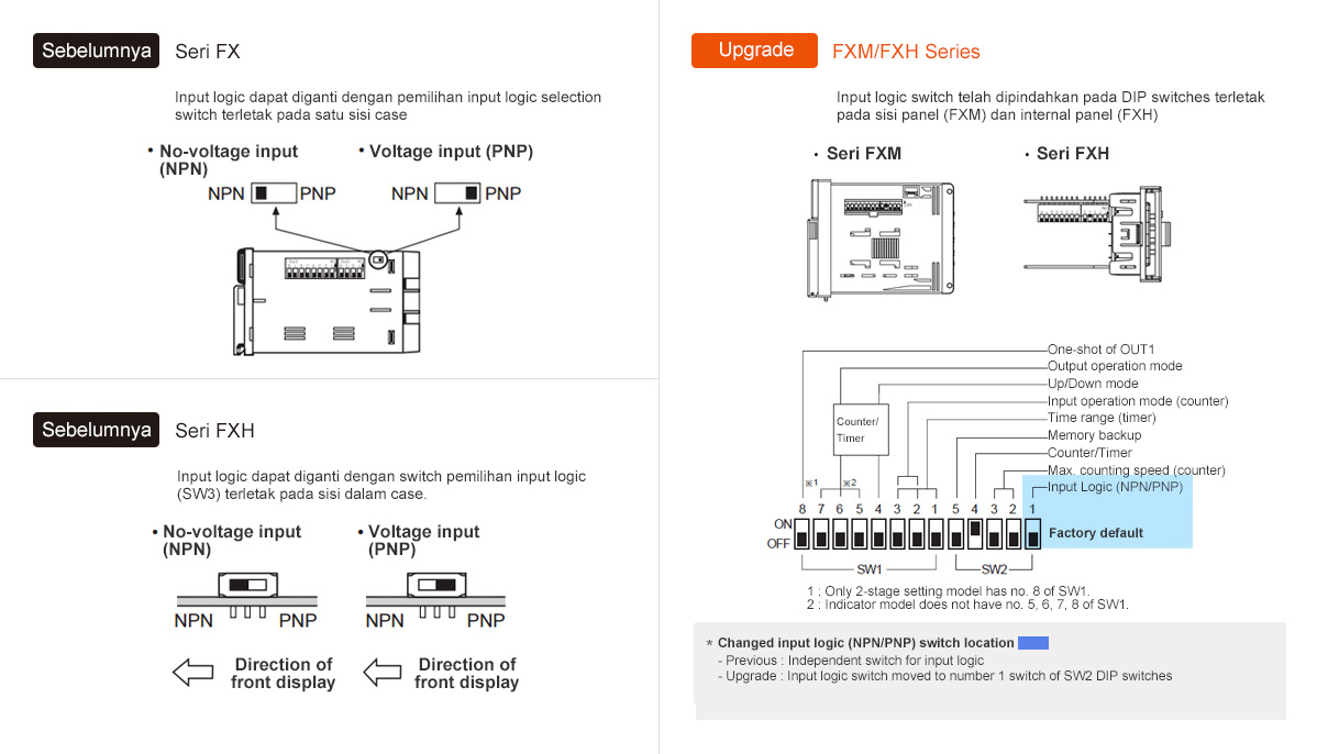 Sebelumnya: Seri FX, Peningkatan: Seri FXM/FXH - See below for details