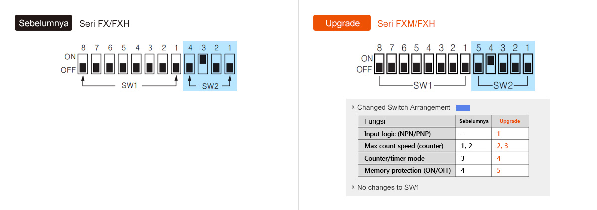 Sebelumnya: Seri FX/FXH, Peningkatan: Seri FXM/FXH - See below for details