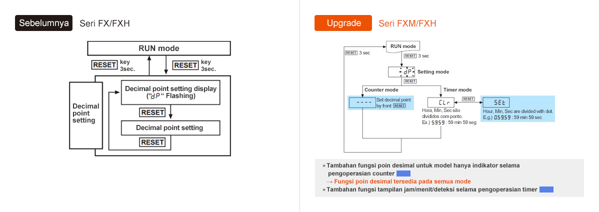 Sebelumnya: Seri FX/FXH, Peningkatan: Seri FX/FXH - See below for details