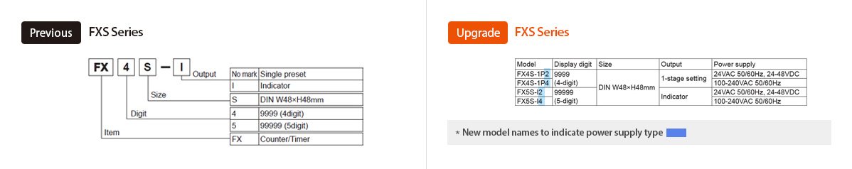 Previous : FX/FXH Series, Upgrade : FXM/FXH Series Ordering Information - See below for details