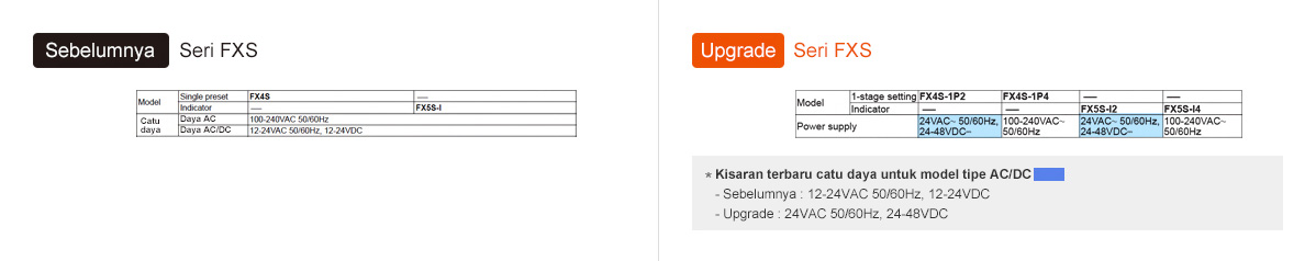 Sebelumnya: Seri FXS, Peningkatan: Seri FXS - See below for details