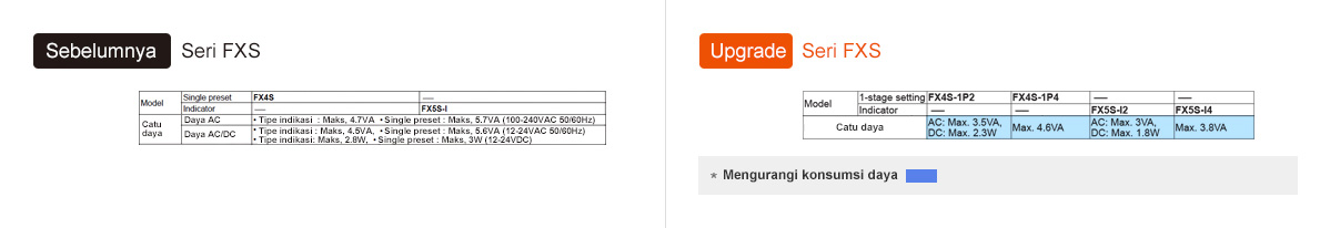 Sebelumnya: Seri FXS, Peningkatan: Seri FXS - See below for details