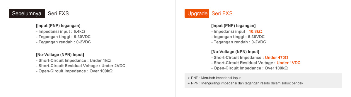 Sebelumnya: Seri FXS, Peningkatan: Seri FXS - See below for details