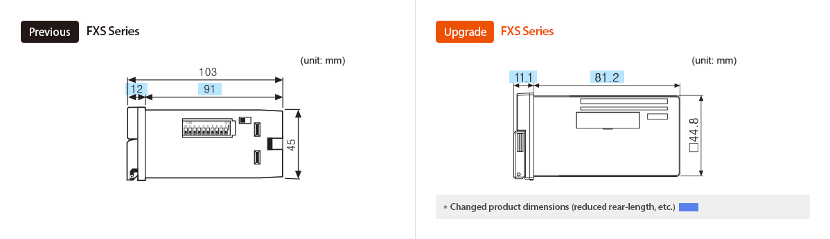 Previous:FXS Series, Upgrade:FXS Series * Changed product dimensions (reduced rear-length, etc.)