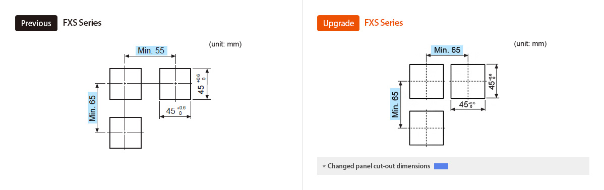 Previous:FXS Series, Upgrade:FXS Series *Changed panel cut-out dimensions