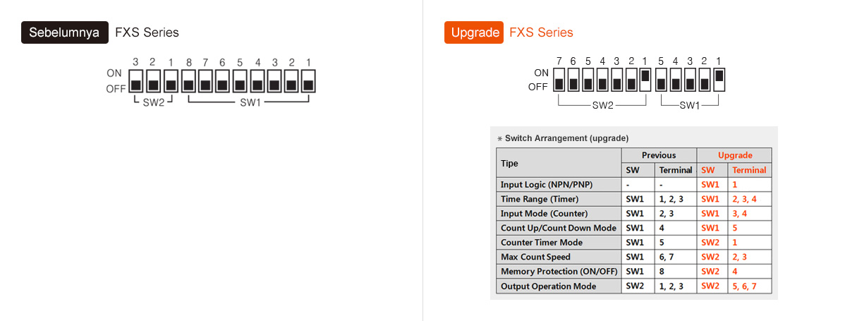 Sebelumya: Seri FXS, Peningkatan: Seri FXS - See below for details