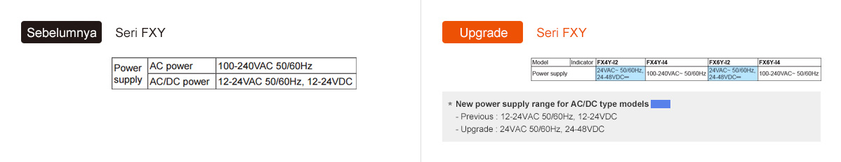 Sebelumnya: Seri FXY, Peningkatan: Seri FXY - See below for details
