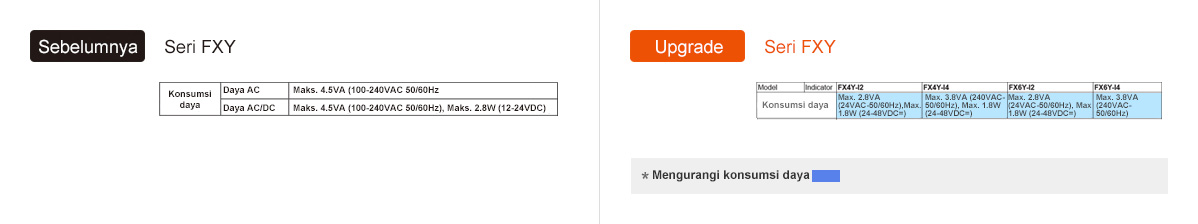 Sebelumnya: Seri FXY, Peningkatan: Seri FXY - See below for details