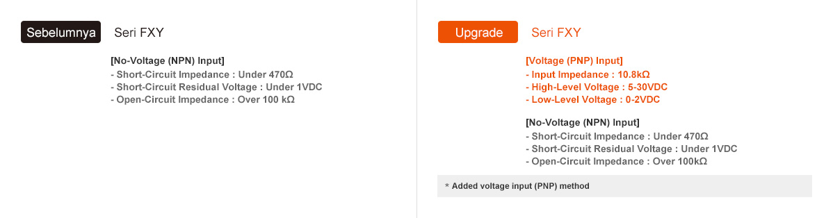 Sebelumnya: Seri FXY, Peningkatan: Seri FXS - See below for details