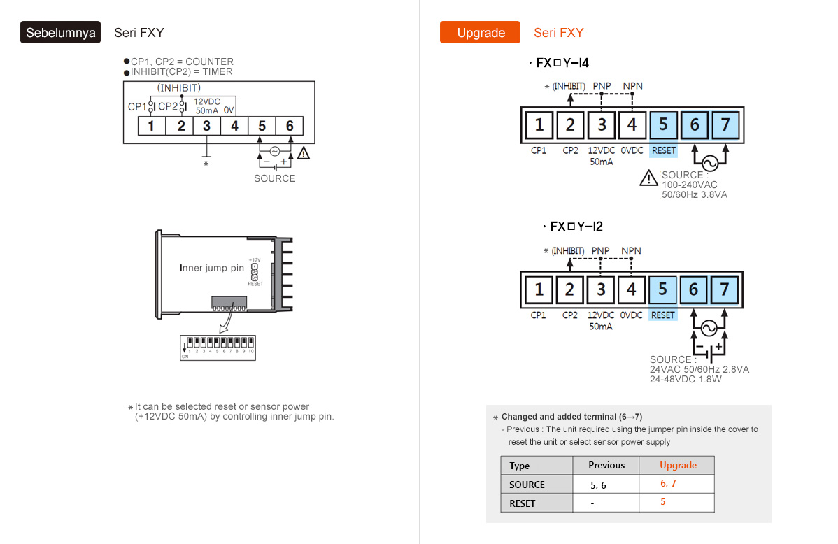 Sebelumnya: Seri FXY, Peningkatan: Seri FXY - See below for details