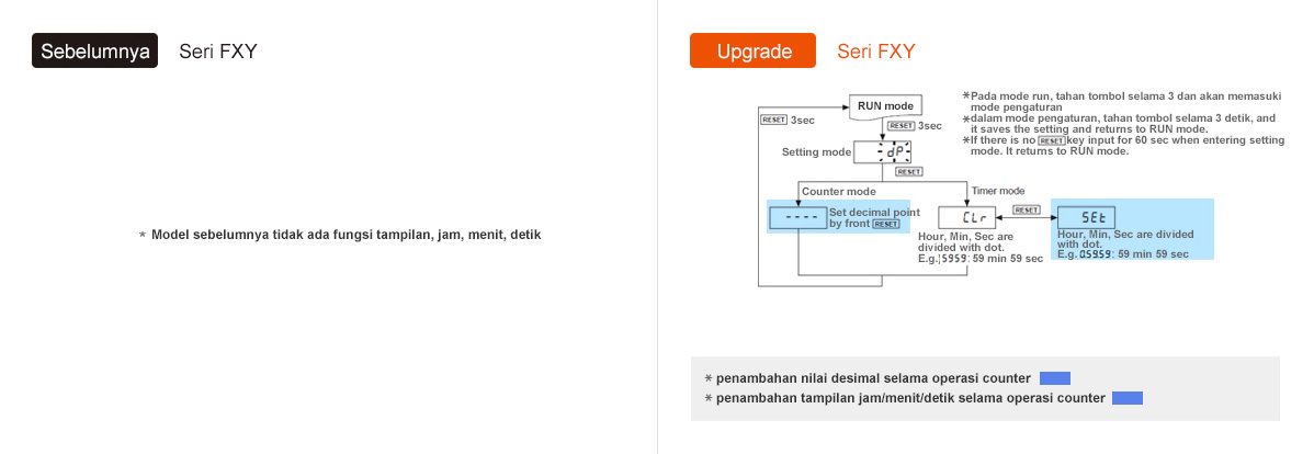 Sebelumnya: Seri FXY, Peningkatan: Seri FXY - See below for details