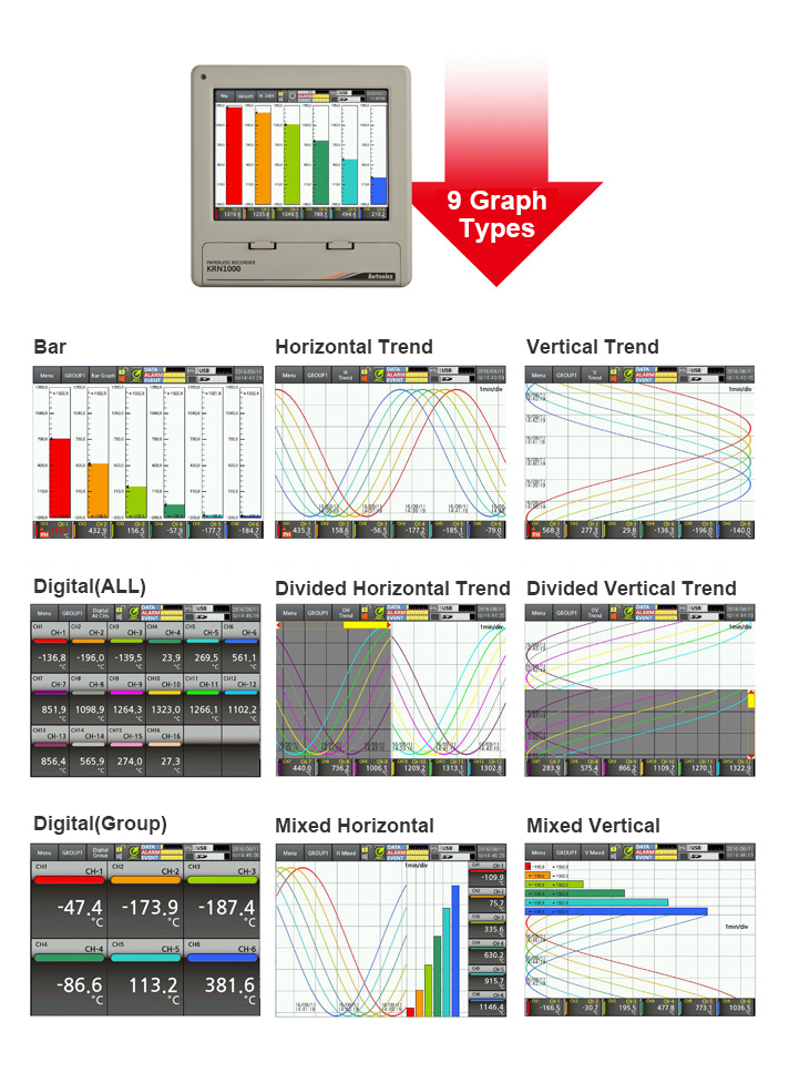 9 Graph Types: Bar, Horizontal Trend, Vertical Trend, Digital (ALL), Divided Horizontal Trend, Divided Vertical Trend, Digital (Group), Mixed Horizontal, Mixed Vertical