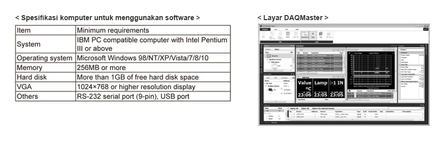 Spesifikasi komputer untuk menggunakan software, Layar DAQMaster - See below for details