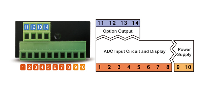 Modul Input, Output, dan Catu Daya Terisolasi