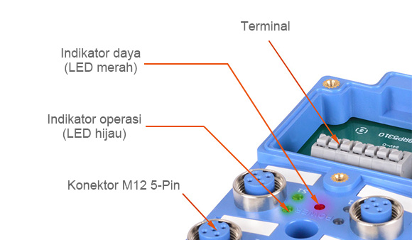 Terminal, Indikator daya (LED merah), Indikator operasi (LED hijau), Konektor M12 5-Pin