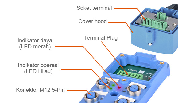 Soket terminal, Cover hood, Terminal Plug, Indikator daya (LED merah), Indikator operasi (LED Hijau), Konektor M12 5-Pin