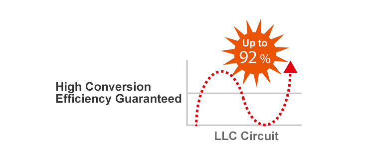 High Conversion Efficiency Guaranteed