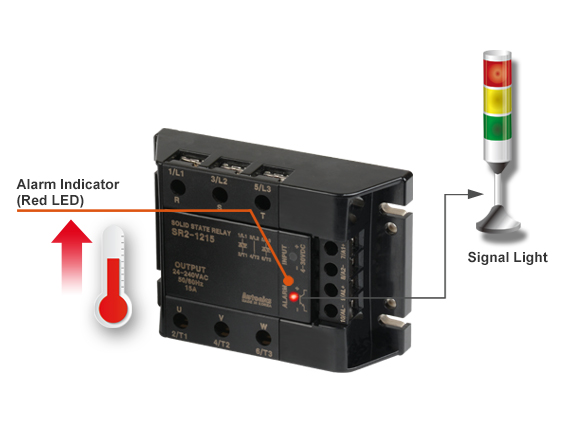 Alarm Indicator(Red LED), Signal Light