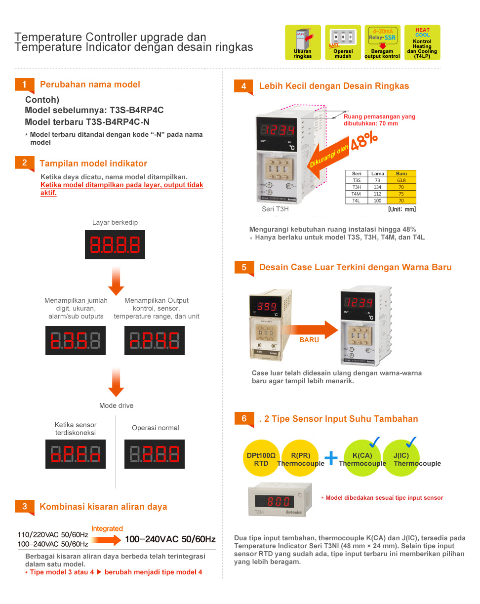 Temperature Controller upgrade dan Temperature Indicator dengan desain ringkas - See below for details