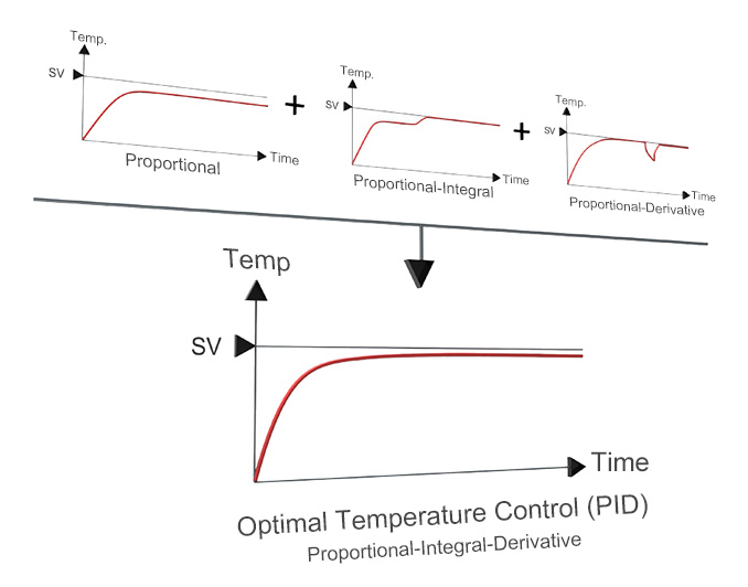 Algoritma Kontrol PID Auto-tuning