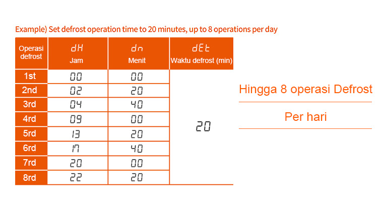 Contoh) Atur waktu operasi defrost hingga 20 menit, hingga 8 operasi perhari, Hingga 8 operasi Defrost Per hari