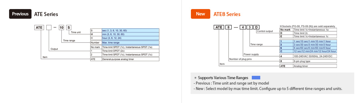 Previous : ATE Series, ATE8 Series Ordering Information - See below for details