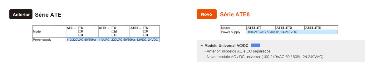 Anterior: Série ATE, Novo: Série ATE8 - See below for details