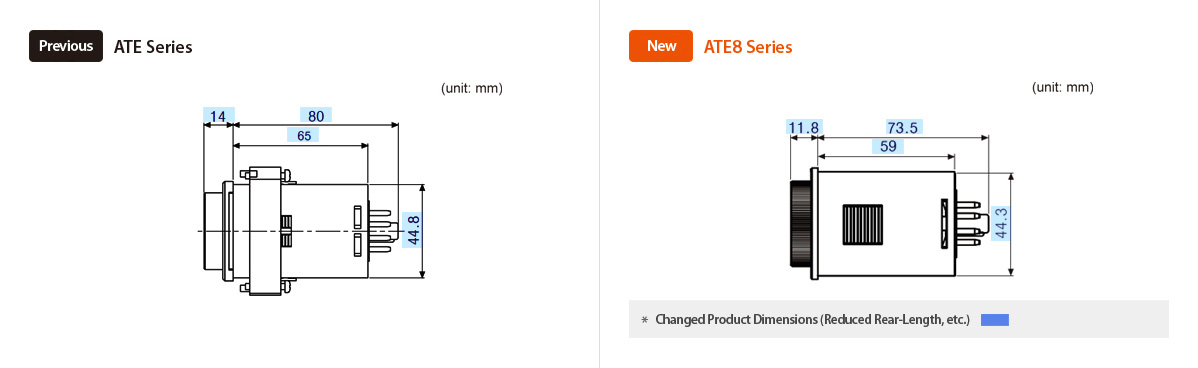 Previous : ATE Series, New : ATE8 Series *Changed Product dimensions (Reduced rear-length, etc.)