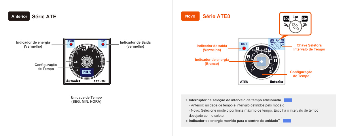 Anterior: Série ATE, Novo: Série ATE8 - See below for details