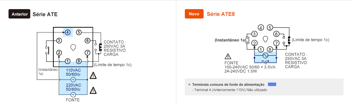 Anterior: Série ATE, Novo: Série ATE8 Série ATE8 * Terminais comuns de fonte de alimentação: Terminal 4 (Anteriormente 110V) Não utilizado