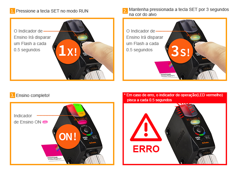 1. Pressione a tecla SET no modo RUN 2.Mantenha pressionada a tecla SET por 3 segundos na cor do alvo 3.Ensino completo!  *Em caso de erro, o indicador de operação (LED vermelho) pisca a cada 0,5 segundos