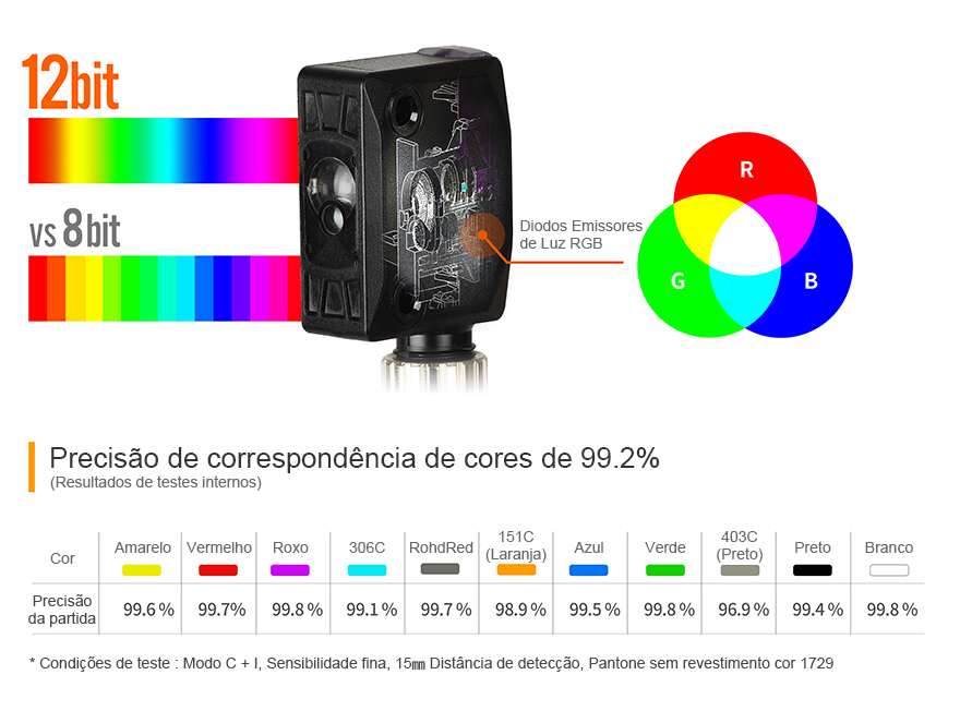 Precisão de correspondência de cores de 99,2% (Resultados de testes internos)