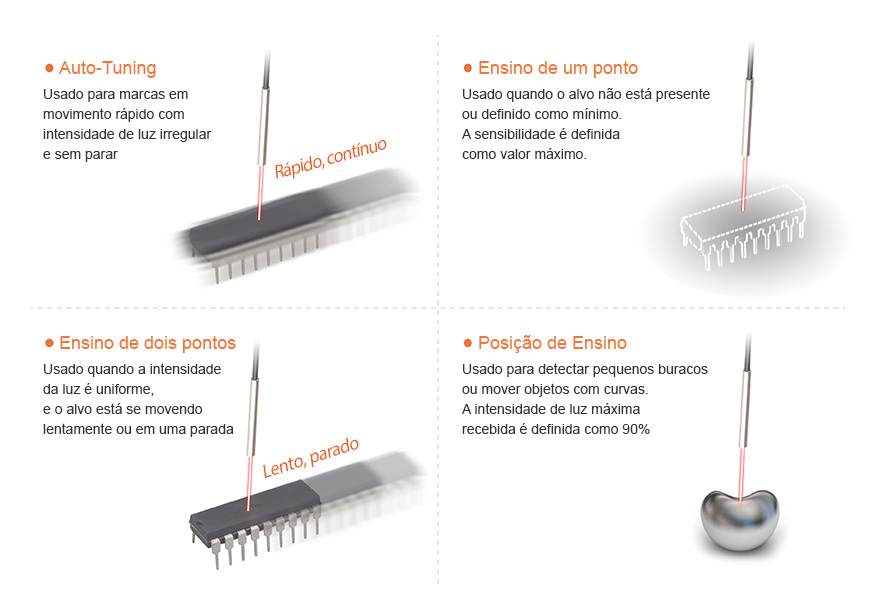 Diversos modos de configuração de sensibilidade