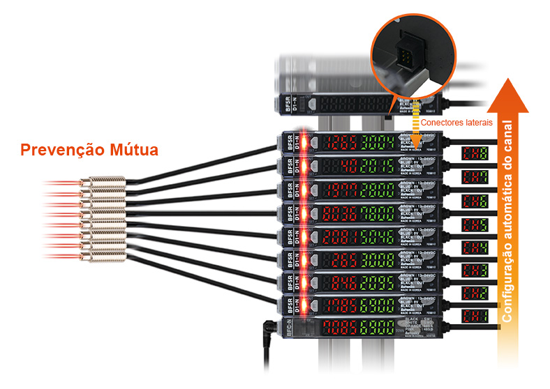 Prevenção Mútua