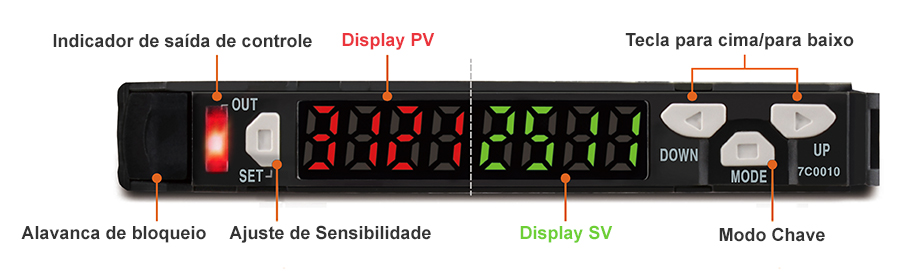 Display Duplo Digital