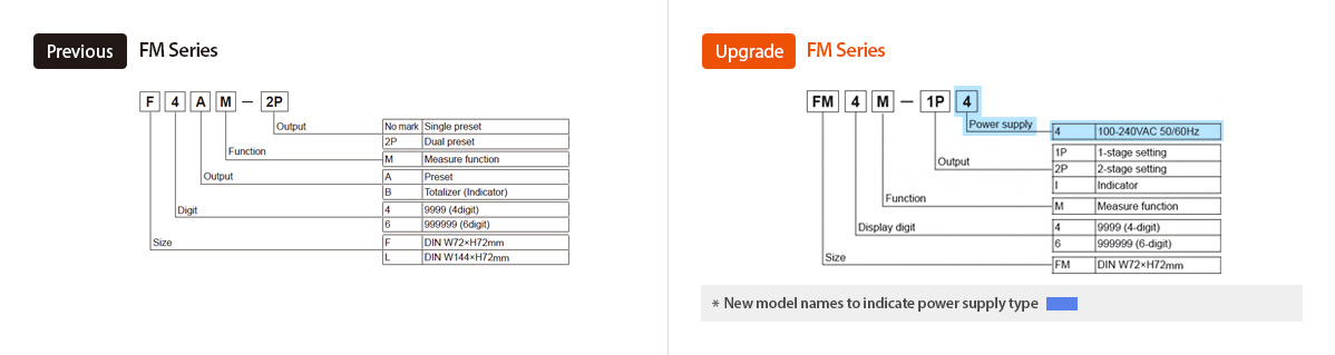 Previous:FM Series, Upgrade:FM Series - See below for details