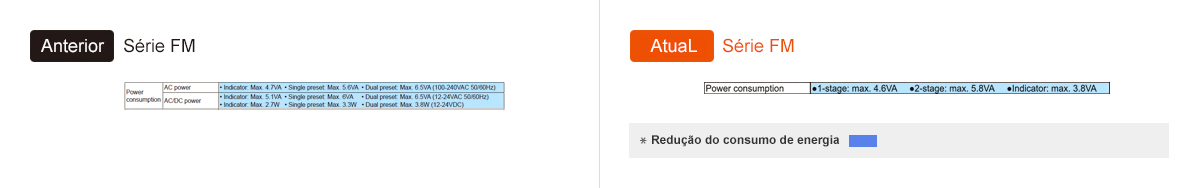 Anterior: Série FM, Atual: Série FM - See below for details