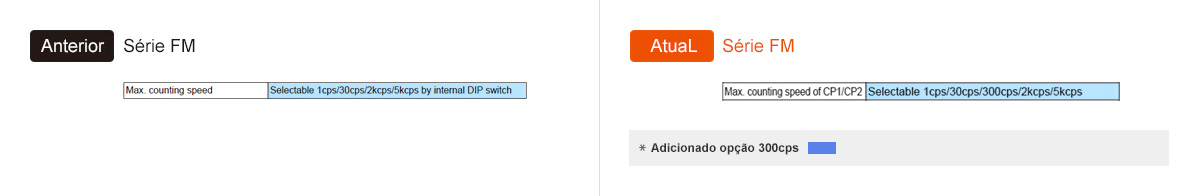 Anterior: Série FM, Atual: Série FM - See below for details