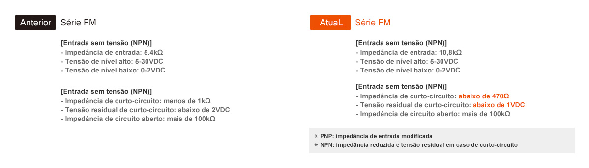 Anterior: Série FM, Atual: Série FM - See below for details