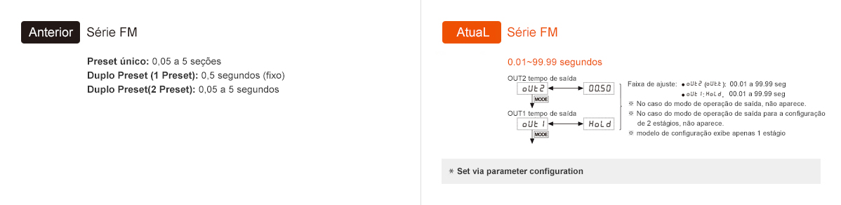 Anterior: Série FM, Atual: Série FM - See below for details