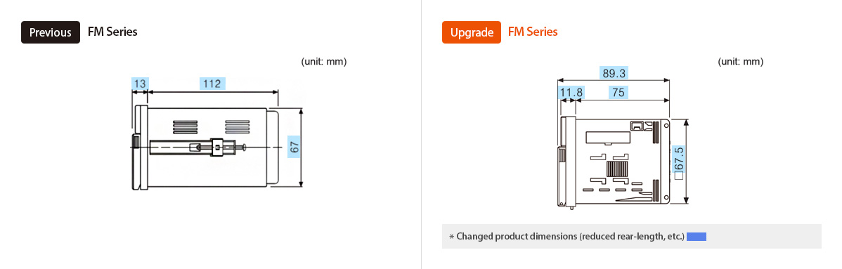 Previous : FM Series, Upgrade : FM Series *Changed product dimensions (reduced rear-length, etc.)