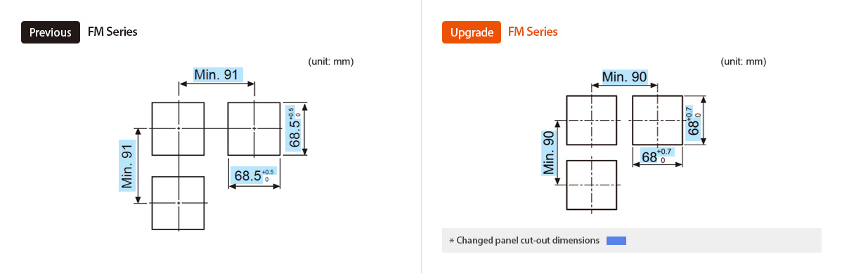 Previous : FM Series, Upgrade : FM Series *Changed panel cut-out dimensions