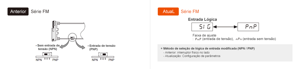 Anterior: Série FM, Atual: Série FM * Método de seleção de lógica de entrada modificada (NPN / PNP): Anterior: interruptor físico no lado, Atualização: Configuração de parâmetros