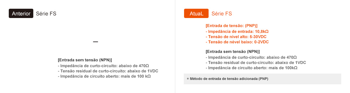 Anterior: Série FS, Atual: Série FS - See below for details