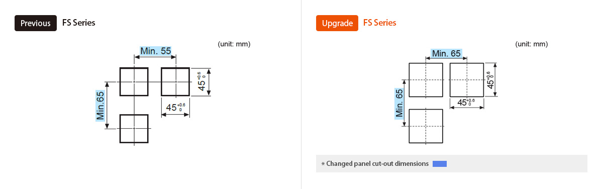 Previous : FS Series, Upgrade : FS Series *Changed panel cut-out dimensions