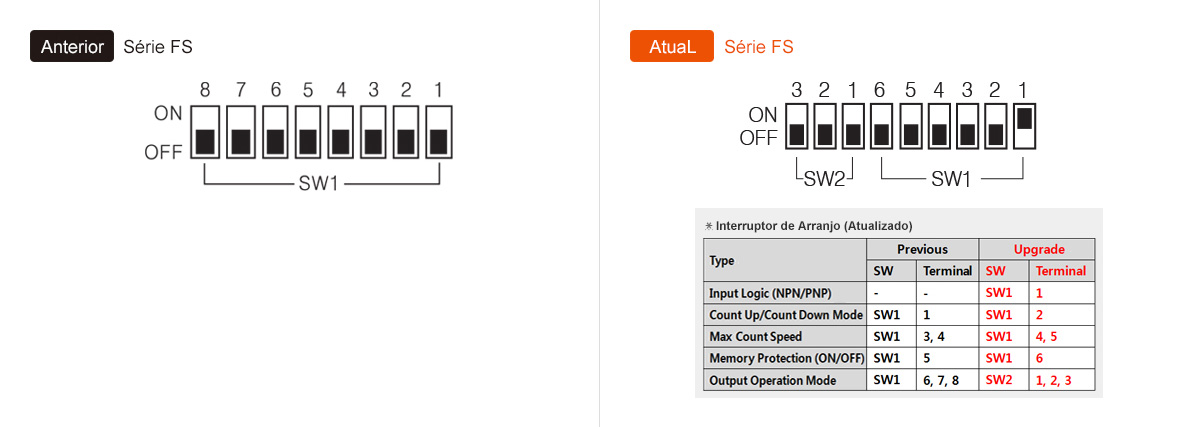 Anterior: Série FS, Atual: Série FS- See below for details