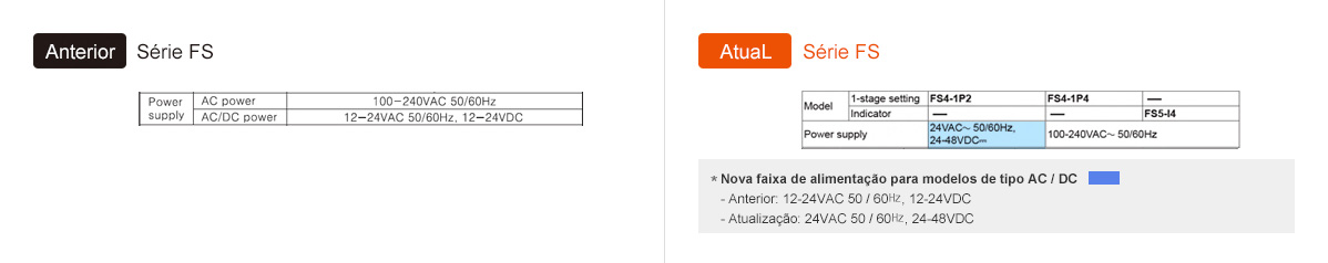 Anterior: Série FS, Atual: Série FS - See below for details